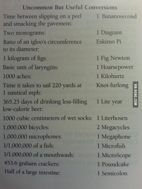 Units of messure